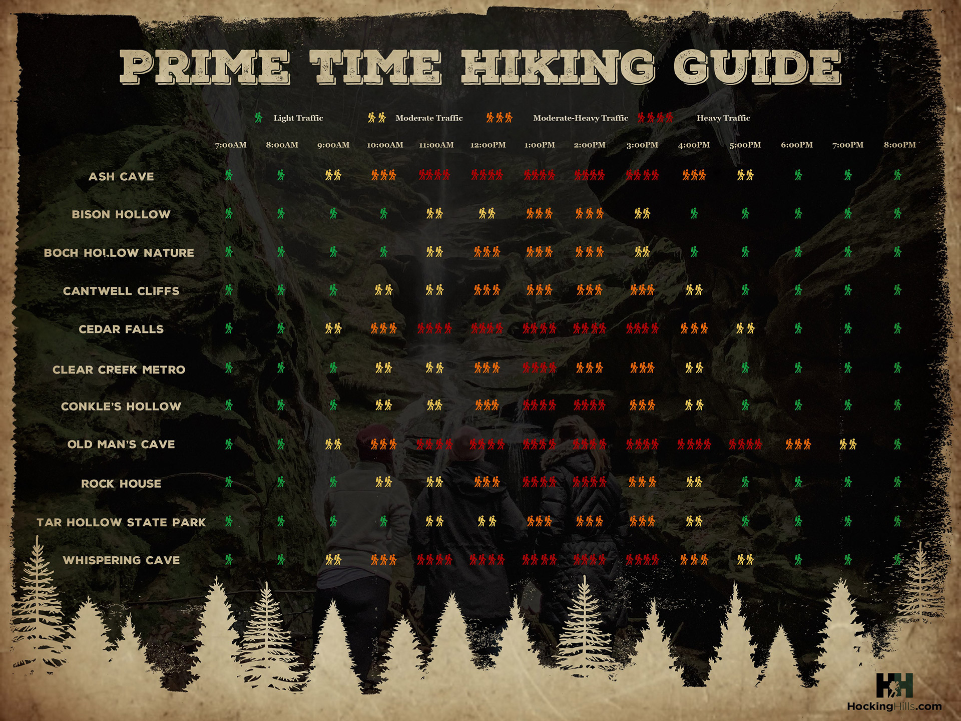 Hocking Hills In Season Hiking Guide